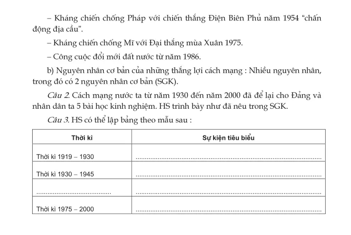 Bài 27. Tổng kết lịch sử Việt Nam từ năm 1919 đến năm 2000