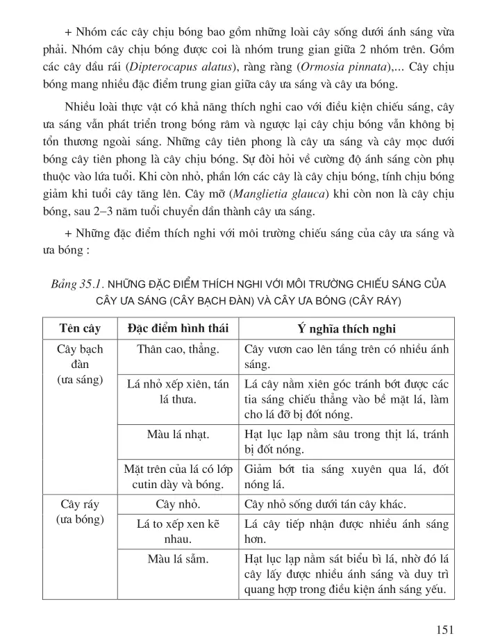 Bài 35. Môi trường sống và các nhân tố sinh thái