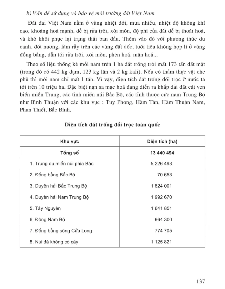 Bài 36: Đặc điểm đất Việt Nam (1 tiết)