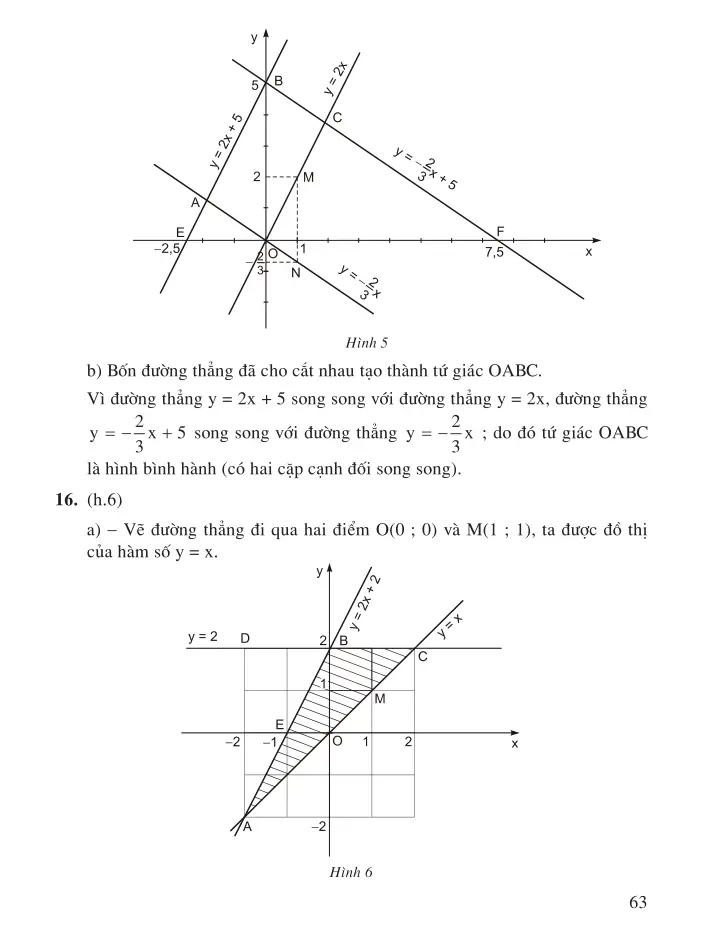 $3. Đồ thị của hàm số y = ax + b (a + 0)