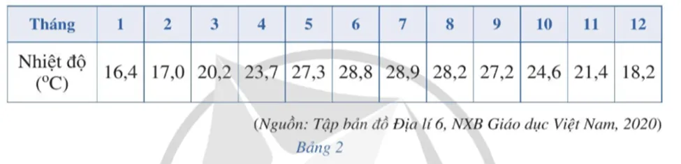 Bài 3 trang 34 Toán lớp 10 Tập 2 Cánh diều | Giải Toán 10 Bai 3 Trang 34 Toan Lop 10 Tap 2 147828