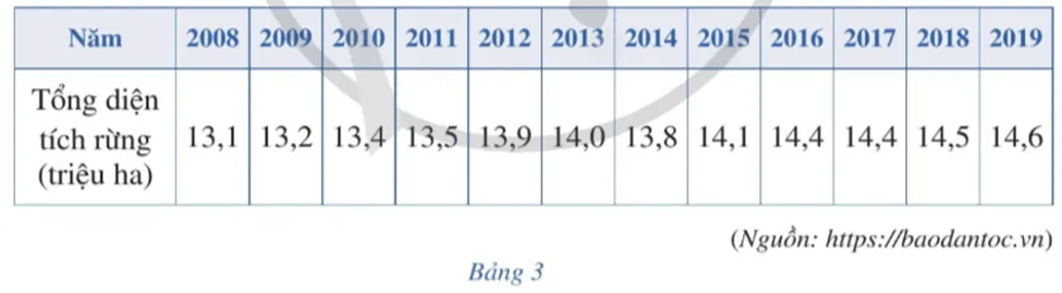 Bài 4 trang 34 Toán lớp 10 Tập 2 Cánh diều | Giải Toán 10 Bai 4 Trang 34 Toan Lop 10 Tap 2 147829