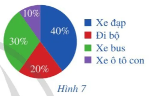 Lớp 10A có 40 học sinh. Tỉ số phần trăm về phương tiện mà các bạn đến trường Bai 4 Trang 54 Toan Lop 10 Tap 2 147906