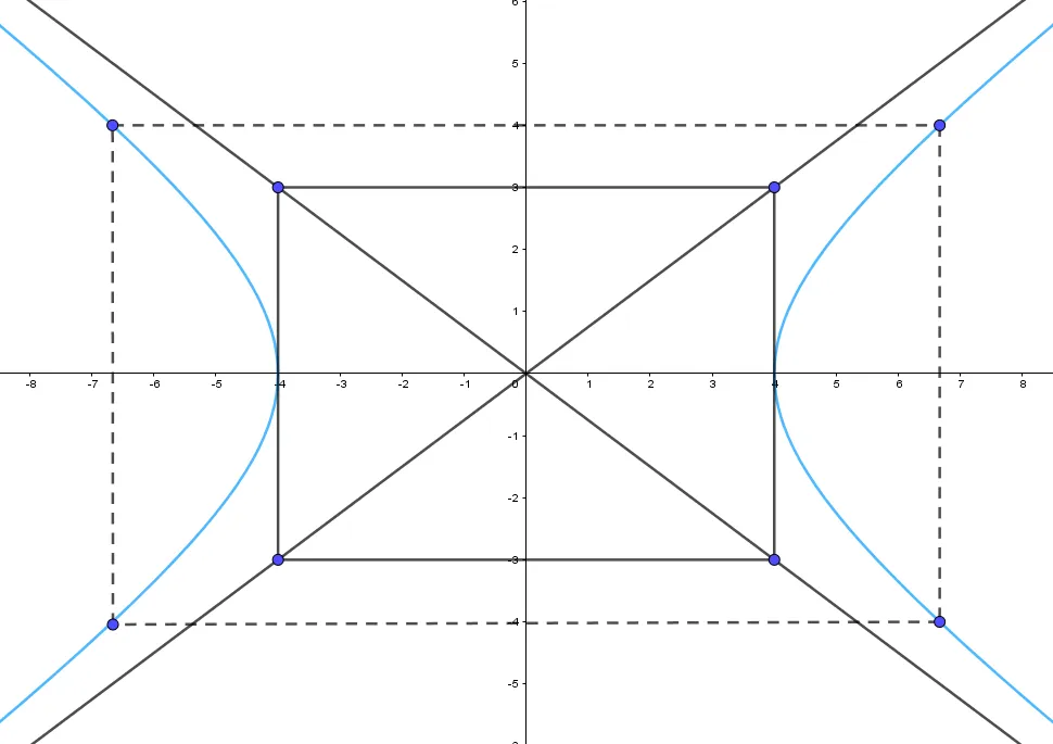 Cho hình chữ nhật ABCD với bốn đỉnh A(–4; 3), B(4; 3), C(4; –3), D(–4; –3) (ảnh 4) Bai 1 Trang 66 Chuyen De Toan 10 Cd 136742
