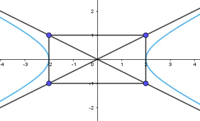 Trong mặt phẳng toạ độ Oxy, cho hypebol có phương trình chính tắc x^2/4 - y^2/1 =1 (ảnh 1) Bai 2 Trang 56 Chuyen De Toan 10 Cd 136425