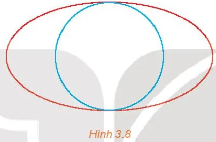 Đường tròn phụ của hình elip là đường tròn có đường kính là trục nhỏ của elip Bai 3 4 Trang 44 Chuyen De Toan 10 Kntt