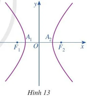 Trong mặt phẳng toạ độ Oxy, ta xét hypebol (H) có phương trình chính tắc (ảnh 1) Hoat Dong 1 Trang 49 Chuyen De Toan 10 Cd 136403
