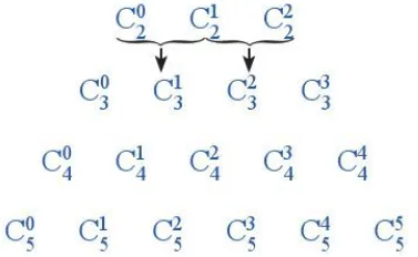 Ta đã biết trang 33 Chuyên đề Toán 10 (ảnh 1) Hoat Dong 2 Trang 33 Chuyen De Toan 10 Cd 136224