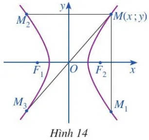 Trong mặt phẳng toạ độ Oxy, ta xét hypebol (H) trang 49 Chuyên đề Toán 10 (ảnh 1) Hoat Dong 2 Trang 49 Chuyen De Toan 10 Cd 136404