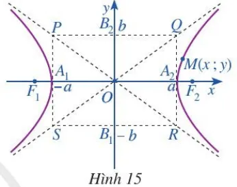 Quan sát điểm M (x; y) nằm trên hypebol (H) (Hình 15) và chứng tỏ rằng x nhỏ hơn bằng -a (ảnh 1) Hoat Dong 3 Trang 50 Chuyen De Toan 10 Cd 136405
