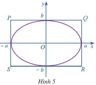 Quan sát elip (E) có phương trinh chính tắc là x^2/a^2 + y^2/b^2 = 1, trong đó a></img>b>0 (ảnh 1) Hoat Dong 4 Trang 41 Chuyen De Toan 10 Cd 136387″ width=”181″ height=”161″></p>
<p>a) Tính tỉ số giữa hai cạnh </p>
<math xmlns=