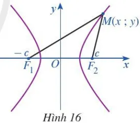 Trong mặt phẳng, xét đường hypebol (H) là tập hợp các điểm M sao cho |MF1 - MF2| = 2a (ảnh 1) Hoat Dong 5 Trang 52 Chuyen De Toan 10 Cd 136406