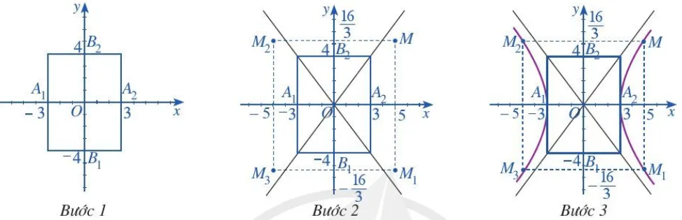 Vẽ hypebol (H): x^2/9 - y^2/16 = 1 (ảnh 1) Hoat Dong 8 Trang 55 Chuyen De Toan 10 Cd 136422