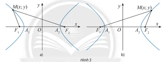 Cho điểm M(x; y) nằm trên hypebol (H) x^2/a^2 - y^2/b^2 = 1 Kham Pha 2 Trang 52 Chuyen De Toan 10 Ctst