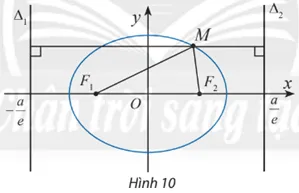 Cho điểm M(x; y) trên elip (E) x^2/a^2 + y^2/b^2 = 1 và hai đường thắng Kham Pha 4 Trang 46 Chuyen De Toan 10 Ctst