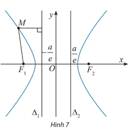 Cho điểm M(x; y) trên hypebol (H) x^2/a^2 - y^2/b^2 = 1 và hai đường thắng Kham Pha 4 Trang 54 Chuyen De Toan 10 Ctst