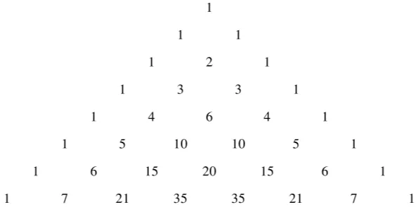 Sử dụng tam giác Pascal để khai triển (x + y)^7 (ảnh 1) Luyen Tap 3 Trang 34 Chuyen De Toan 10 Cd 136225