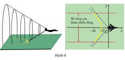 Khi bay với vận tốc siêu thanh (tốc độ chuyển động lớn hơn tốc độ âm thanh Van Dung 1 Trang 51 Chuyen De Toan 10 Ctst