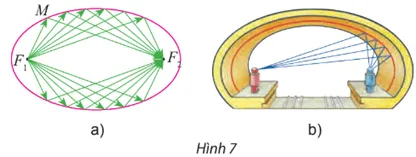 Người ta chứng minh được rằng ánh sáng hay âm thanh đi từ một tiêu điểm Van Dung 2 Trang 44 Chuyen De Toan 10 Ctst