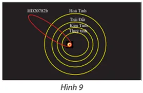 Trong hệ Mặt Trời, các hành tinh chuyển động theo quỹ đạo là đường elip Van Dung 3 Trang 46 Chuyen De Toan 10 Ctst