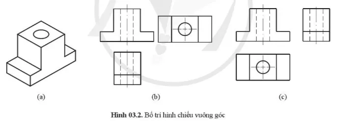 Cho vật thể (hình 03.2a). Hãy cho biết hình 03.2b và hình 03.2c Cau 4 Trang 63 Cong Nghe 10 Tkcn