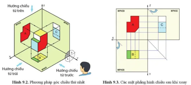 Vật thể nằm ở vị trí nào so với mặt phẳng hình chiếu theo hướng chiếu của người quan sát? Cau Hoi 1 Trang 45 Cong Nghe 10 Tkcn