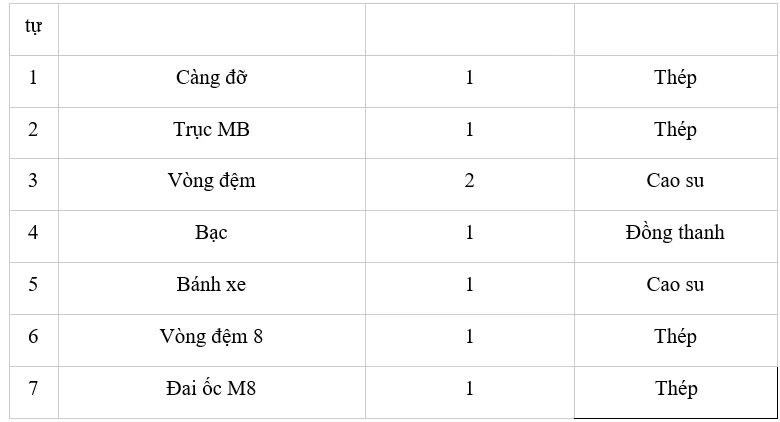 Đọc nội dung khung tên, bảng kê bản vẽ hình 15.2 và cho biết  Tên gọi của sản phẩm, tỉ lệ bản vẽ Cau Hoi 1 Trang 73 Cong Nghe 10 Tkcn 144815