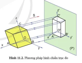 Hình chiếu thu được trên mặt phẳng (P’) theo phương chiếu S (hình 11.2) thể hiện mấy chiều Cau Hoi 2 Trang 54 Cong Nghe 10 Tkcn