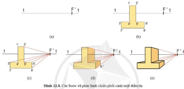 Quan sát hình 12.8b và cho biết hình chiếu đứng của vật thể có thể đặt  Cau Hoi 2 Trang 60 Cong Nghe 10 Tkcn