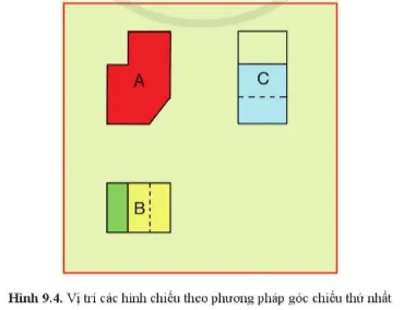 Quan sát các hình chiếu trên hình 9.4 và cho biết Cau Hoi 3 Trang 46 Cong Nghe 10 Tkcn