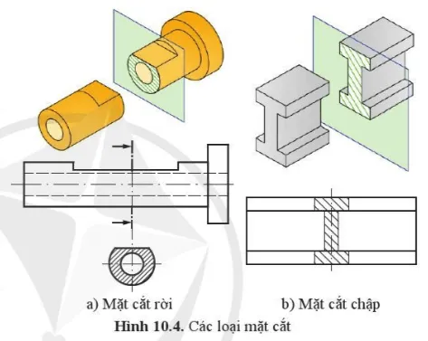 Vị trí của mặt phẳng cắt trên hình chiếu hình 10.4a và 10.4b thể hiện như thế nào Cau Hoi Trang 51 Cong Nghe 10 Tkcn