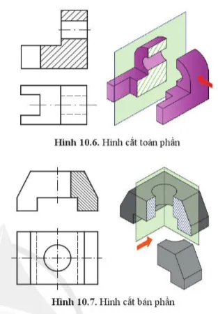 Quan sát hình 10.7 cho biết phần hình cắt đặt ở phía nào của trục đối xứng Cau Hoi Trang 52 Cong Nghe 10 Tkcn