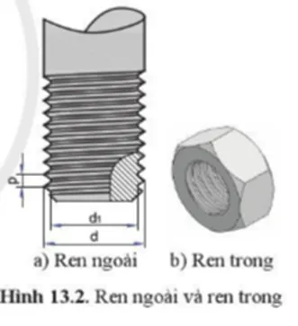 Ren dùng để làm gì? Dựa vào hình 13.2, hãy chỉ ra sự khác nhau giữa ren ngoài và ren trong Cau Hoi Trang 64 Cong Nghe 10 Tkcn 144806