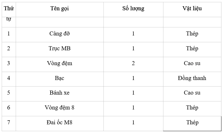 Quan sát hình 15.2 và cho biết các nội dung của bản vẽ lắp Cau Hoi Trang 72 Cong Nghe 10 Tkcn 144814