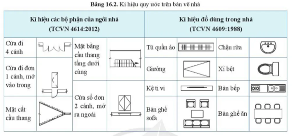 Ngôi nhà của em có những đồ dùng gì Cau Hoi Trang 76 Cong Nghe 10 Tkcn 144821