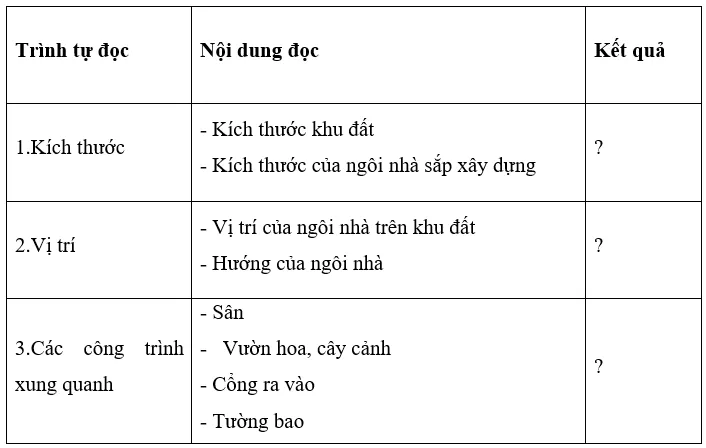 Đọc bản vẽ mặt bằng tổng thể hình 16.2 và điền thông tin theo bảng 16.4 Cau Hoi Trang 77 Cong Nghe 10 Tkcn 144823