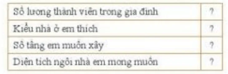 Lên ý tưởng thiết kế ngôi nhà mà em mong muốn dựa theo những gợi ý Cau Hoi Trang 90 Cong Nghe 10 Tkcn 1 144840