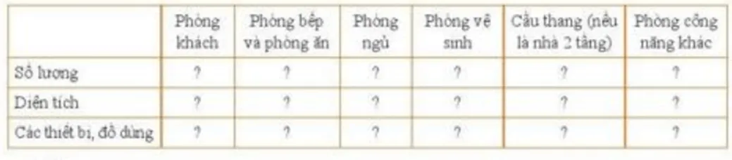 Xác định số lượng, diện tích của từng phòng và các vật dụng cần thiết cho mỗi loại phòng Cau Hoi Trang 90 Cong Nghe 10 Tkcn 2 144843