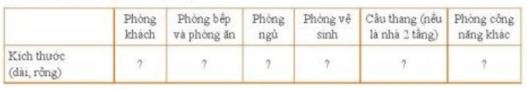 Xác định kích thước các phòng trang 91 Công nghệ 10 Cau Hoi Trang 91 Cong Nghe 10 Tkcn 144844