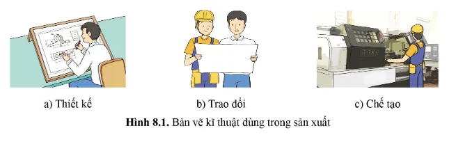 Quan sát hình 8.1 và cho biết, người công nhân dựa vào đâu để có thể gia công Khoi Dong Trang 41 Cong Nghe 10 Tkcn