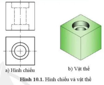 Quan sát hình 10.1, hãy cho biết Các nét đứt mảnh trên hình chiếu đứng thể hiện phần nào của vật thể? Khoi Dong Trang 50 Cong Nghe 10 Tkcn