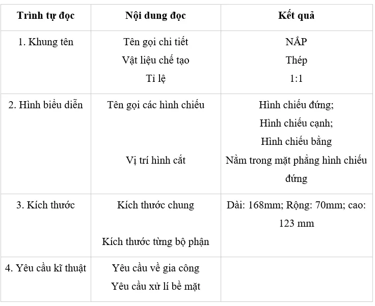 Đọc bản vẽ chi tiết ở hình 14.7 và điền thông tin theo bảng 14.1 Luyen Tap Trang 70 Cong Nghe 10 Tkcn 144811