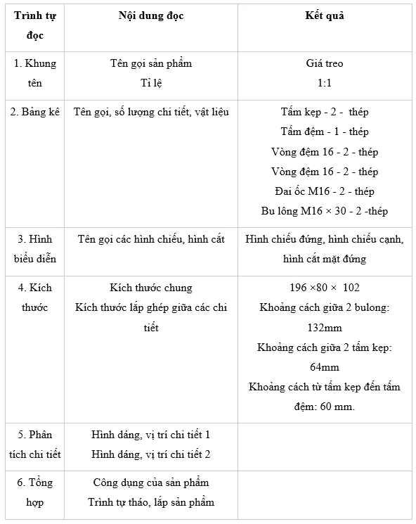 Đọc bản vẽ lắp hình 15.3 theo các bước trên Ghi lại kết quả đọc theo bảng 15.1 Luyen Tap Trang 74 Cong Nghe 10 Tkcn 144818