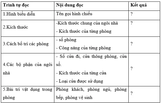 Đọc bản vẽ mặt bằng ở hình 16.3c và điền thong tin theo bảng 16.5 Luyen Tap Trang 79 Cong Nghe 10 Tkcn 144826