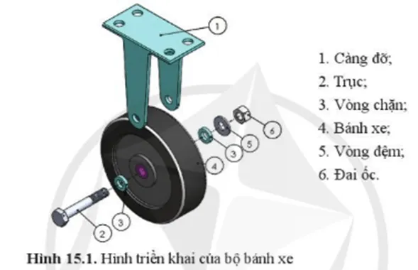 Quan sát hình 15.1 cho biết Các chi tiết bộ bánh xe được lắp với nhau như thế nào Mo Dau Trang 71 Cong Nghe 10 Tkcn 144812