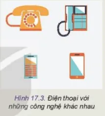 Quan sát Hình 17.3 và thực hiện nhiệm vụ sau đây Kham Pha 1 Trang 103 Cong Nghe 10 Tkcn