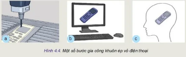 Quan sát và cho biết các Hình 4.4 a b c tương ứng với các bước nào trong Hình 4.3 Kham Pha 1 Trang 25 Cong Nghe 10 Tkcn 1