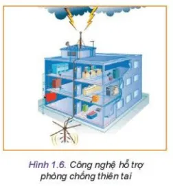 Quan sát các Hình 1.6 1.7 1.8 hãy cho biết mối quan hệ giữa tự nhiên con người xã hội? Kham Pha 2 Trang 9 Cong Nghe 10 Tkcn 1