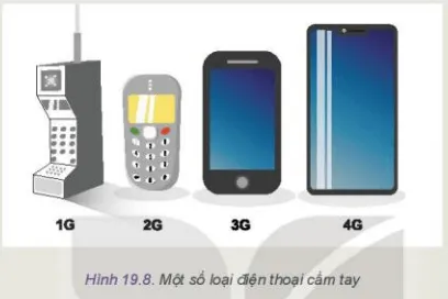 Quan sát Hình 19.8 tìm hiểu thêm và cho biết công nghệ màn hình cảm ứng đã được sử dụng Kham Pha Trang 113 Cong Nghe 10 Tkcn