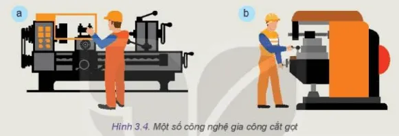 Quan sát và cho biết, Hình 3.4 (a và b) mô tả công nghệ gia công cắt gọt nào Kham Pha Trang 16 Cong Nghe 10 Tkcn 1